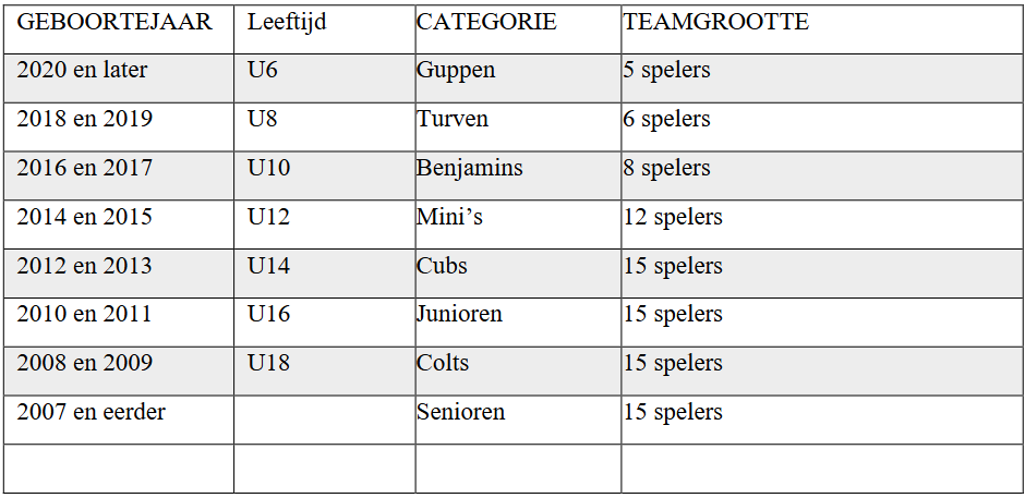 categorie2025-2026.png